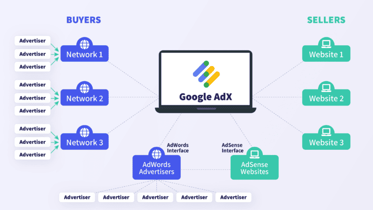 google adx vs adsense
