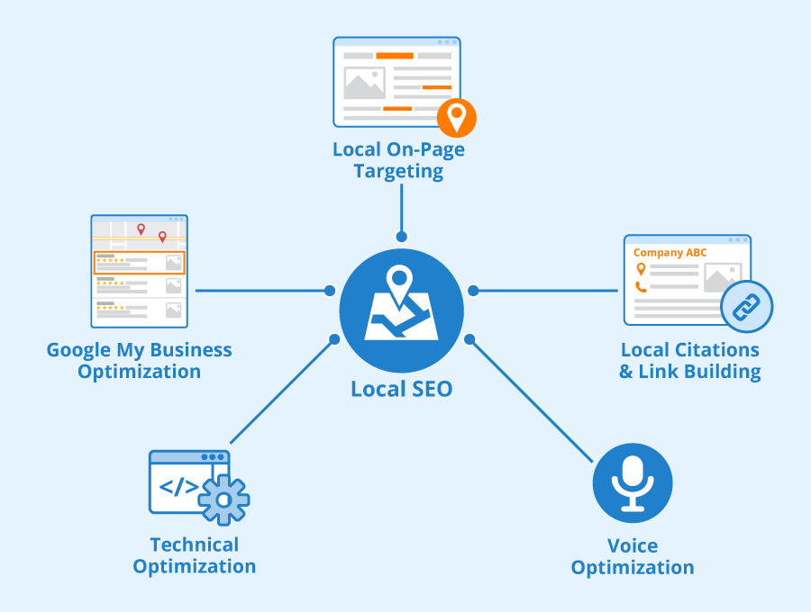 seo mistake - forgetting local seo
