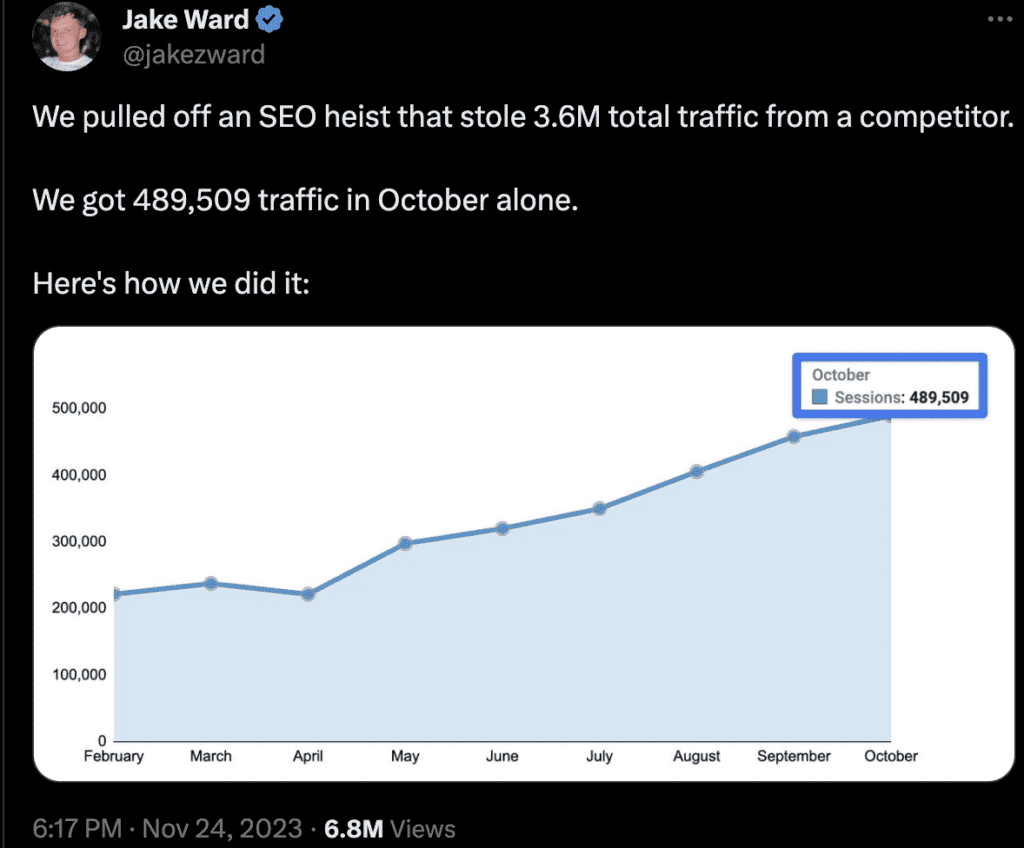 How to Steal Competitor's Website Traffic