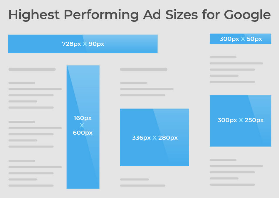 adsense ad serving limit