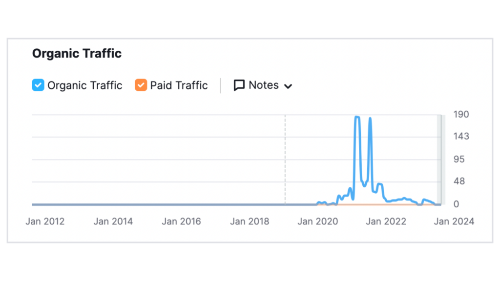 forum backlinks in seo