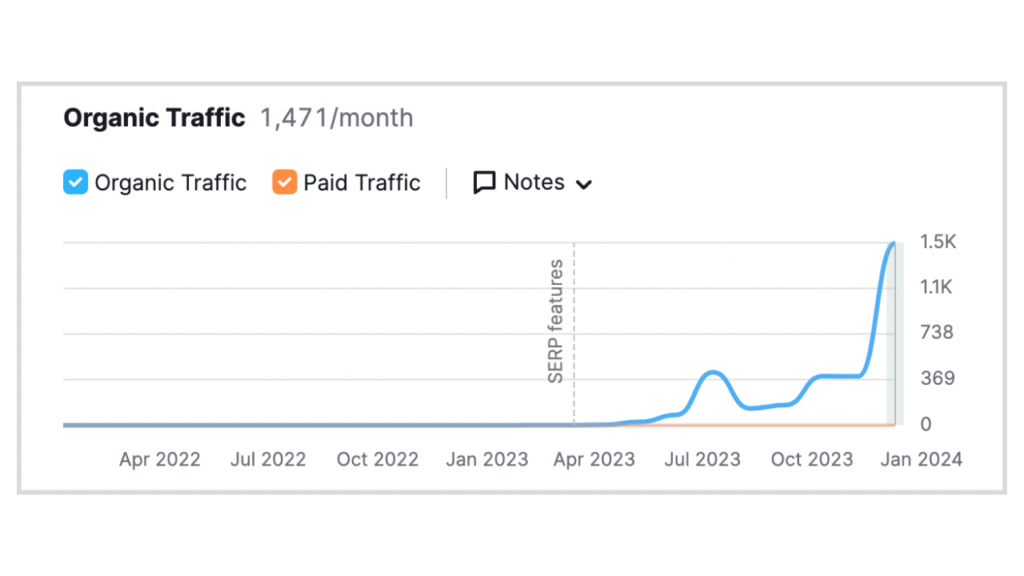 forum backlinks in seo