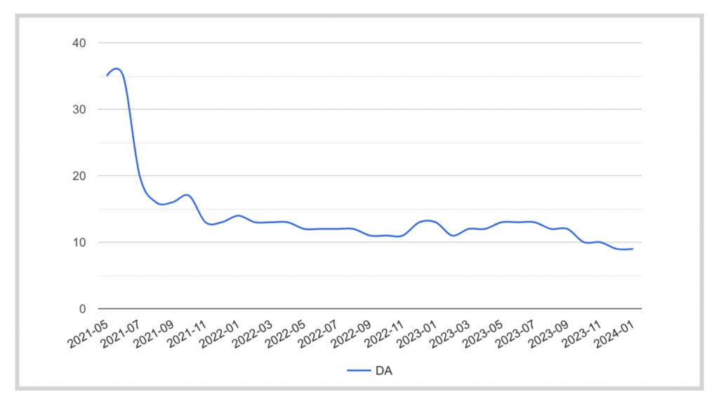  forum backlinks in SEO