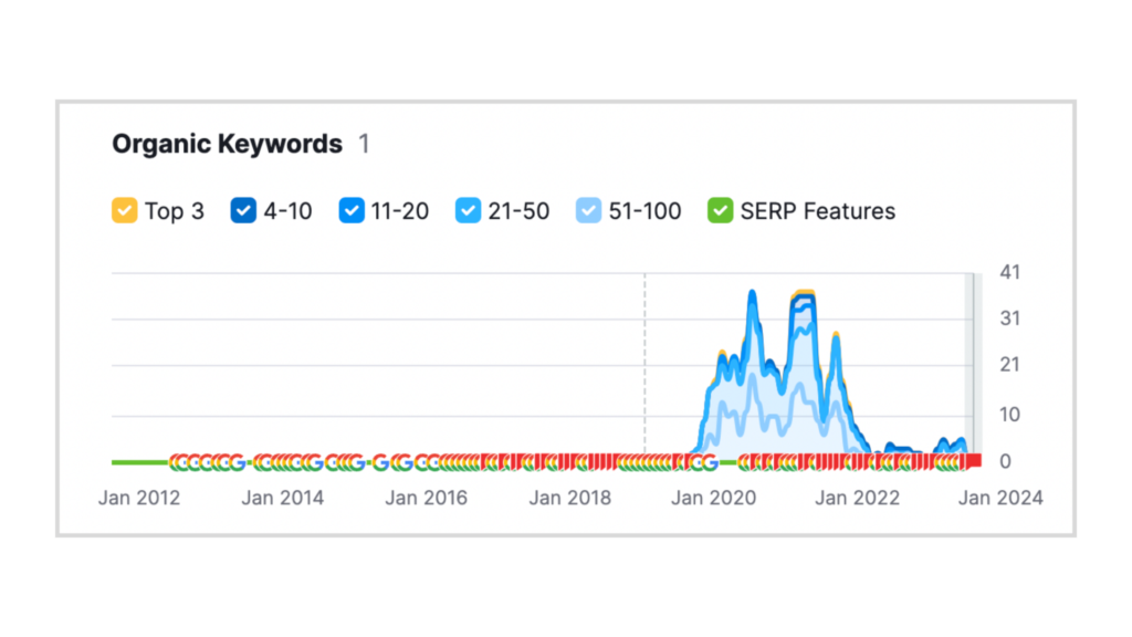 forum backlinks in seo