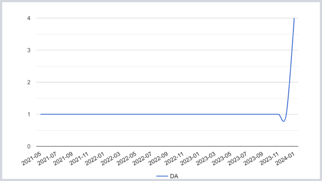  forum backlinks in SEO