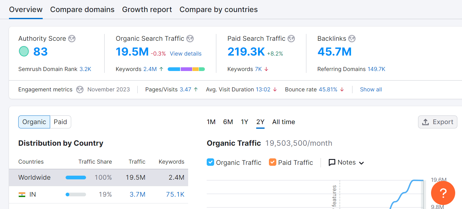 essential digital marketing tools